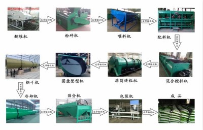 【大邑县猪粪加工有机肥设备|猪粪固液分离机| 有机肥发酵设备】价格_厂家_图片 -