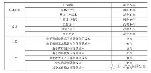 智能制造虚拟工厂设计与评价
