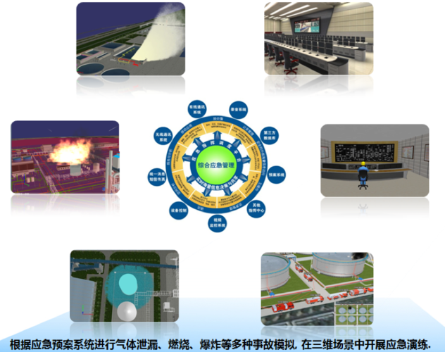 工厂可视化运维门户 仿真培训、生产监控与投资管理的集成创新
